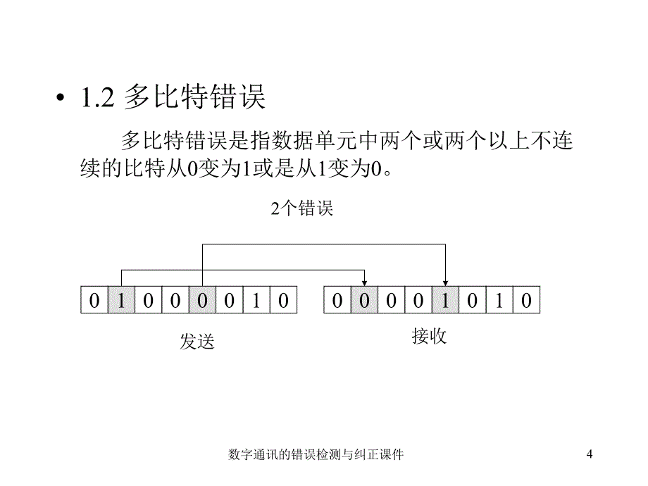 数字通讯的错误检测与纠正课件_第4页