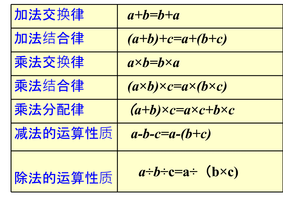 《简便计算》复习课课件_第4页