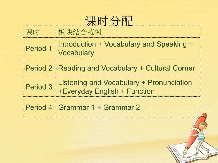 2017-2018学年高中英语 Module 5 A Lesson in a Lab Module 5 A Lesson in a Lab整体课件 外研版必修1_第1页