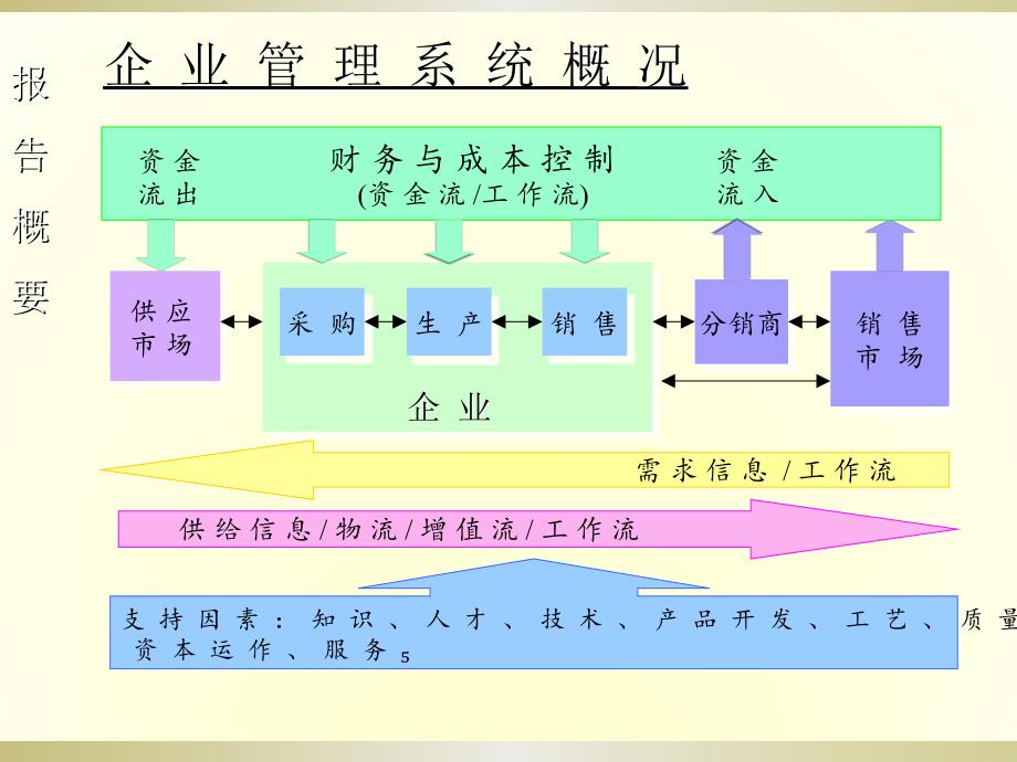 德勤海螺水泥有限公司业务管理流程优化咨询报告ppt课件_第3页