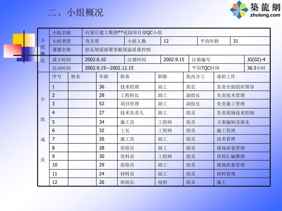 [精品]5.挂瓦坡屋面聚苯板保温质量操纵(PPT)_第5页