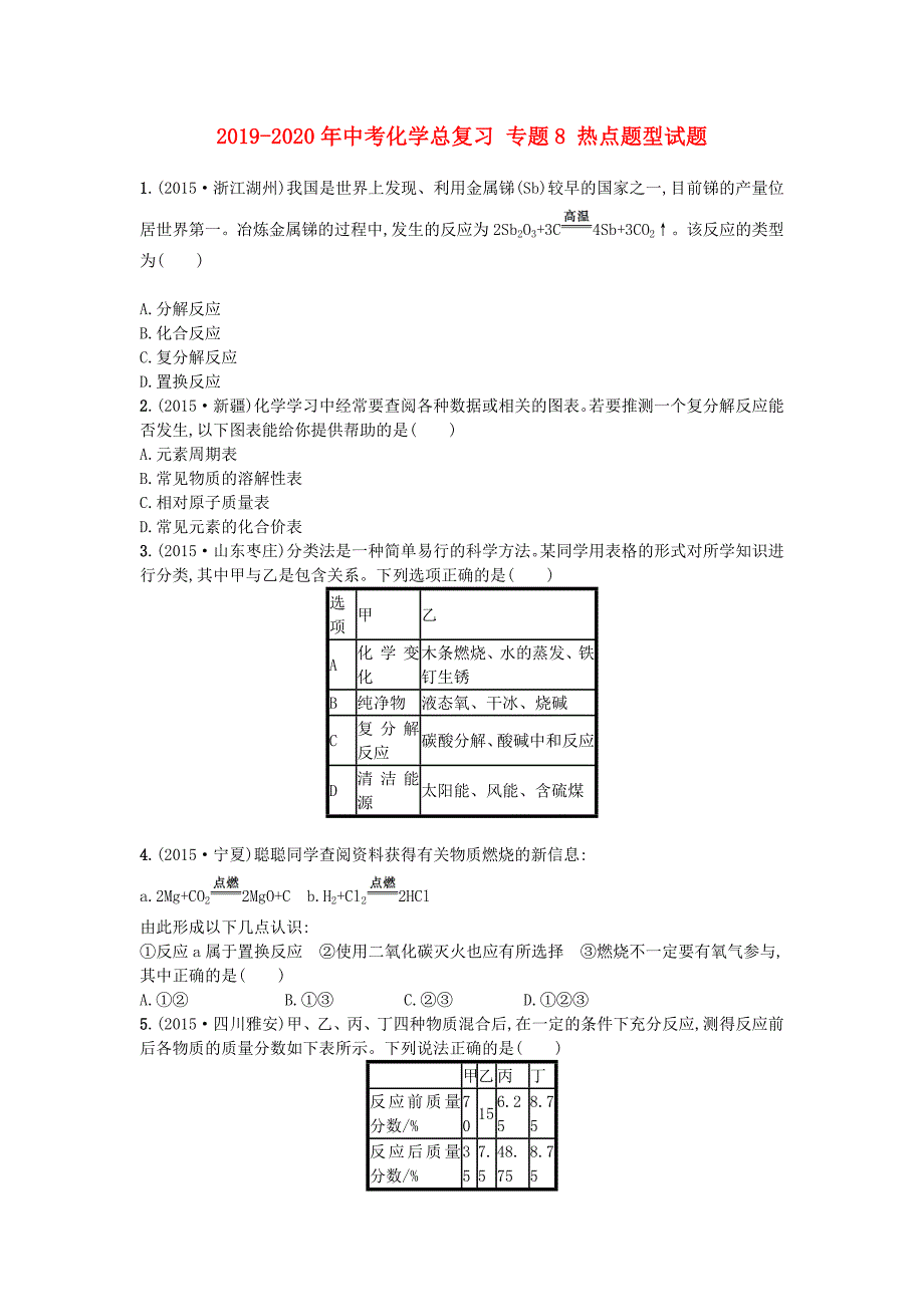 2019-2020年中考化学总复习-专题8-热点题型试题_第1页