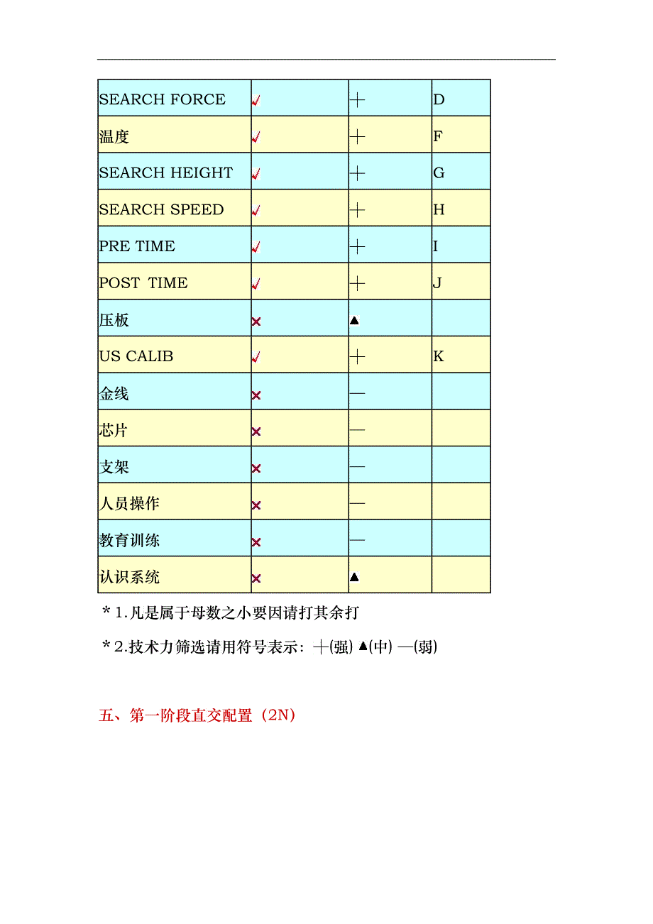 焊线参数最佳化专题研究_第3页