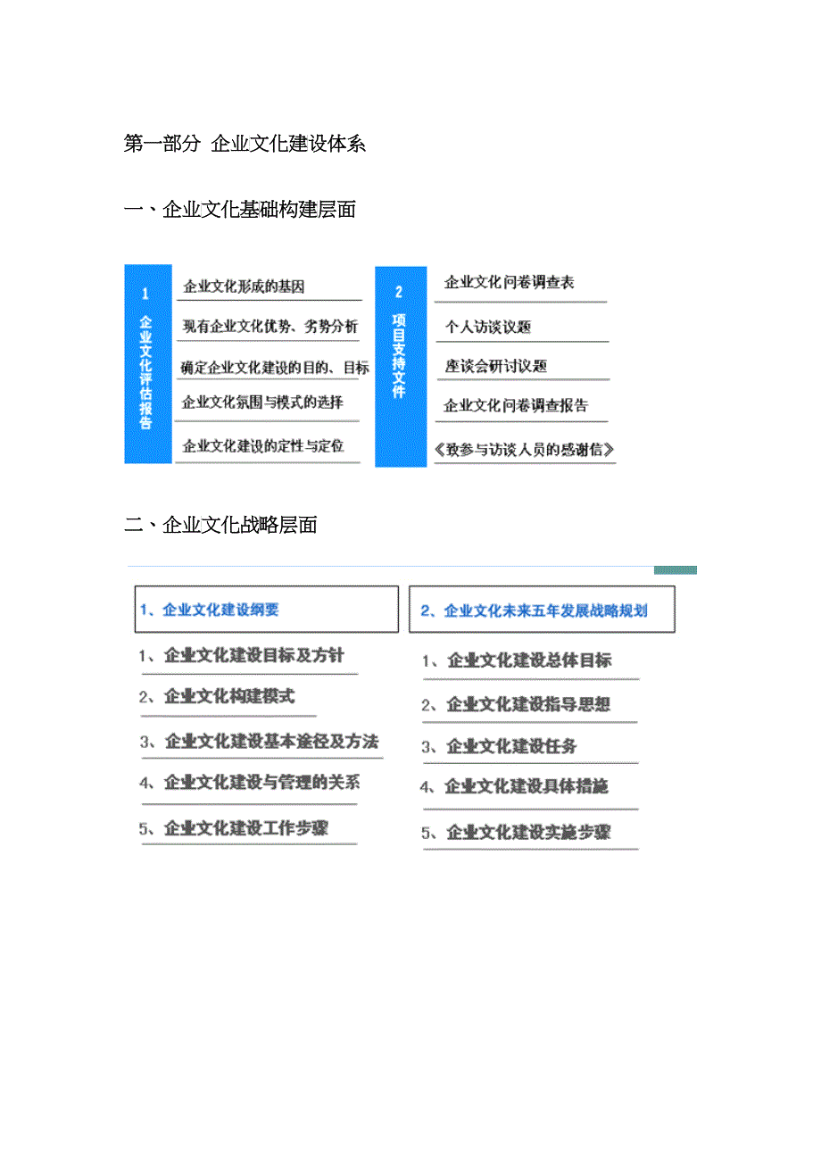 深圳宏略咨询公司企业文化咨询体系_第2页