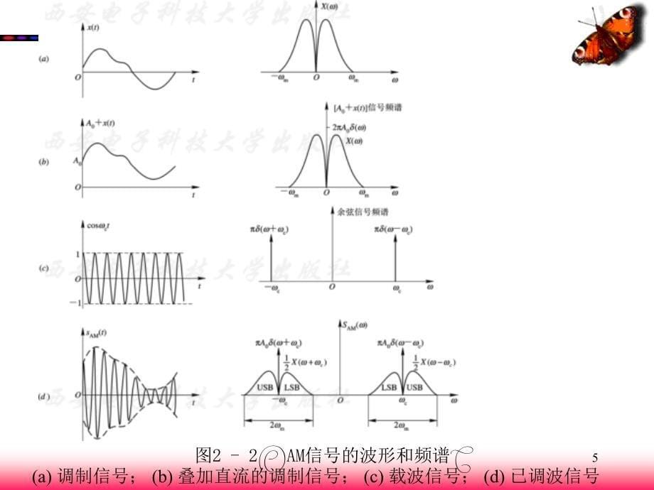 王兴亮数字通信原理_第5页