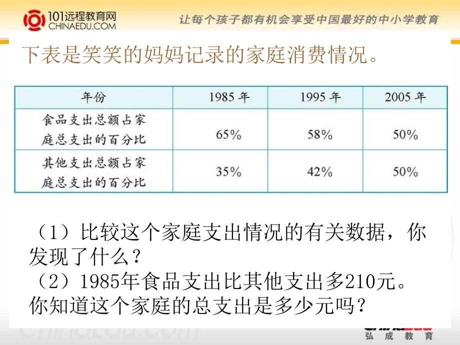 百分数的应用三PPT课件_第2页