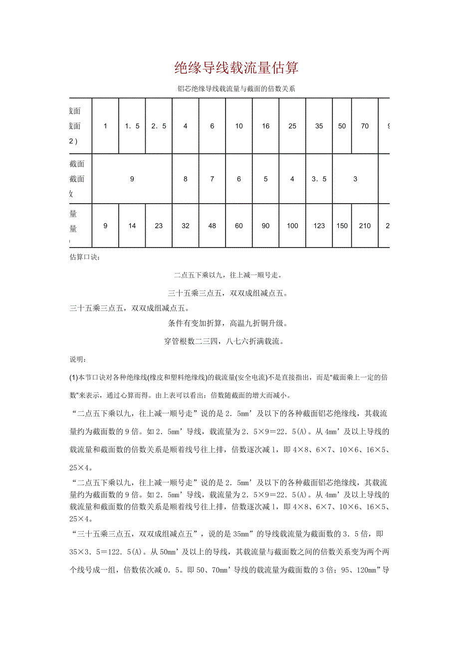 绝缘导线载流量估算.doc_第1页