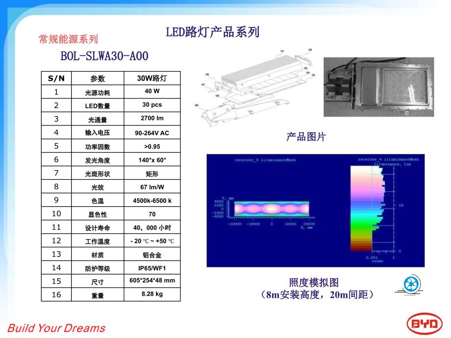 LED室外照明产品及工程介绍_第4页