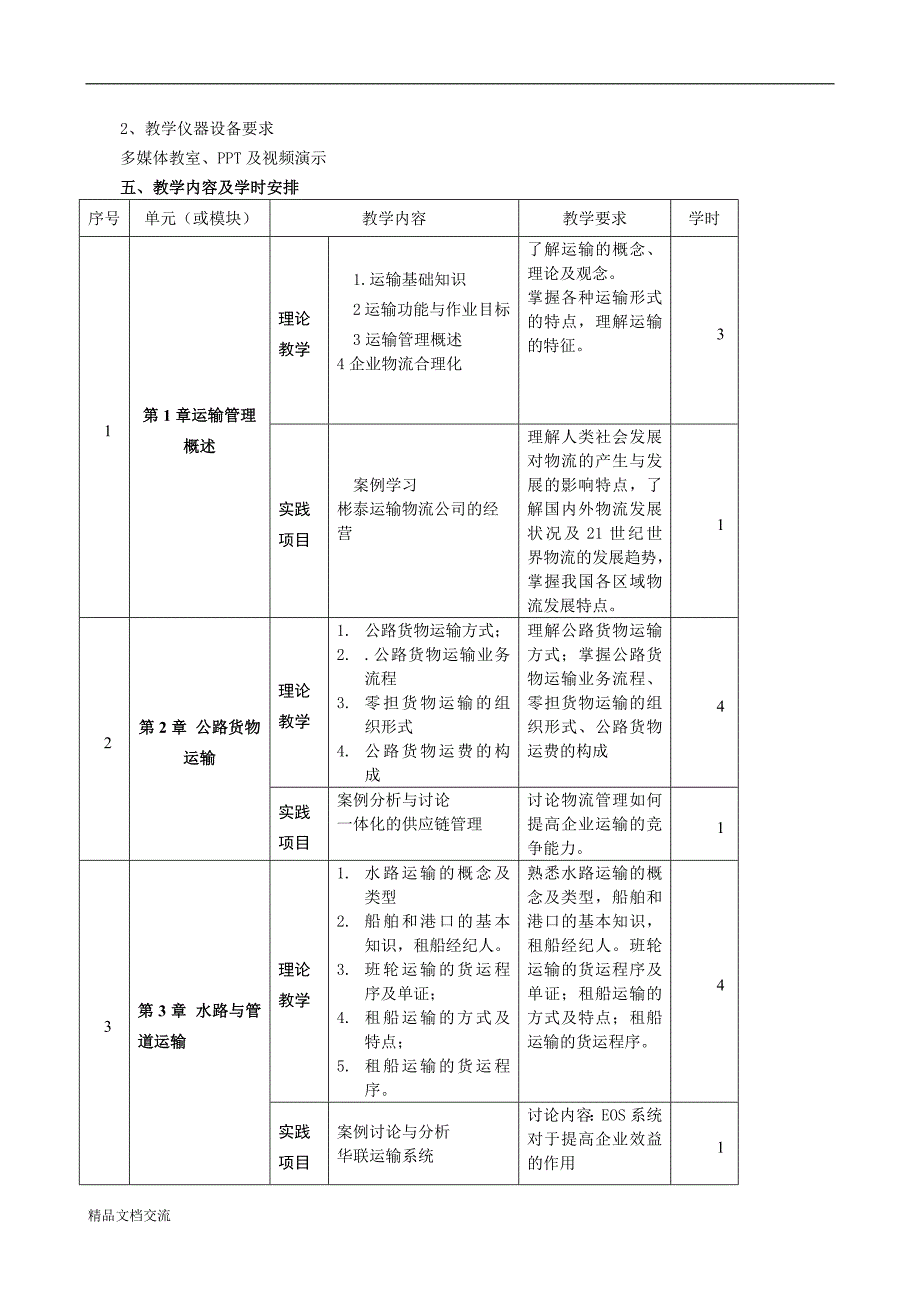 《运输管理》课程教学大纲_第2页