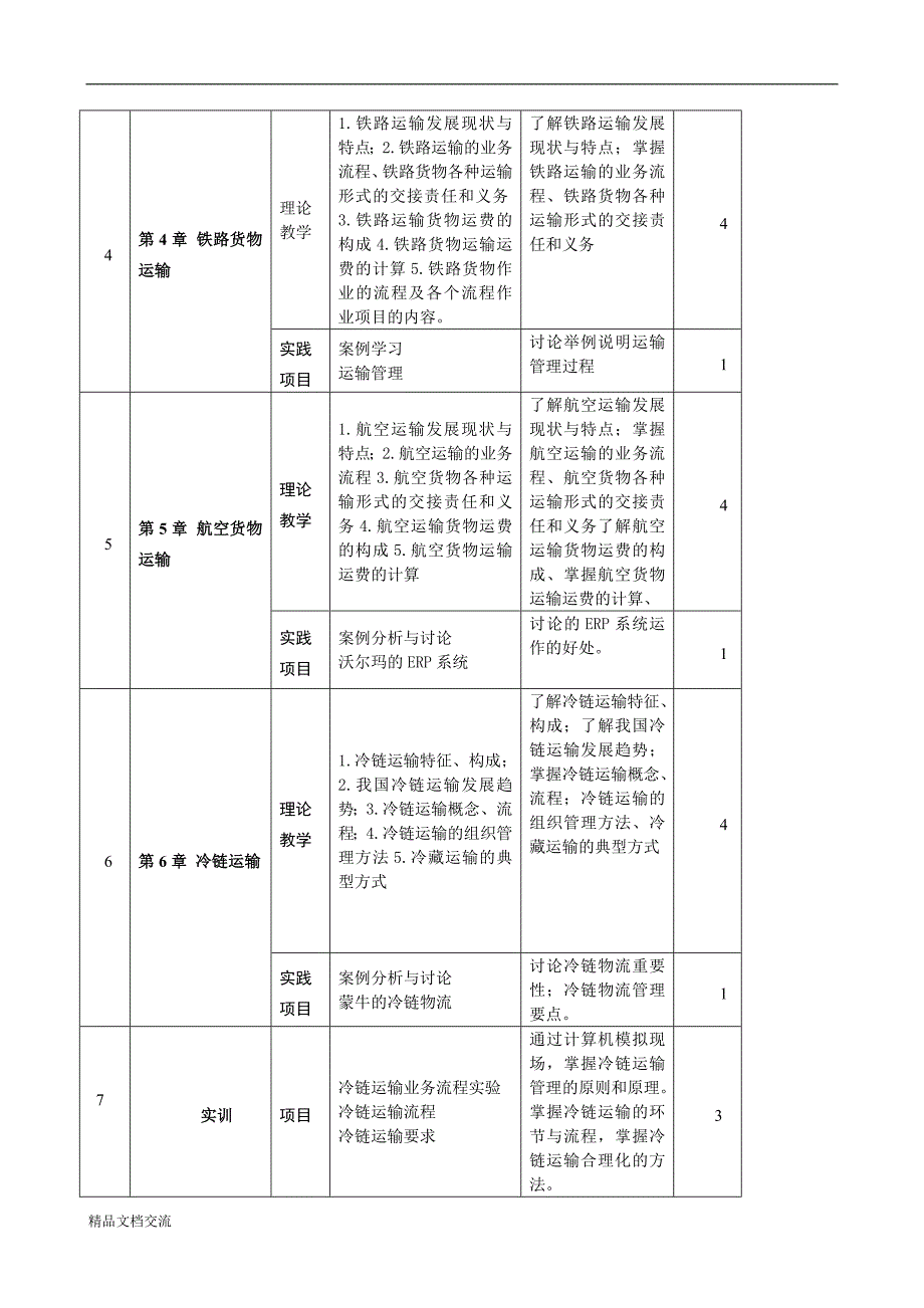 《运输管理》课程教学大纲_第3页