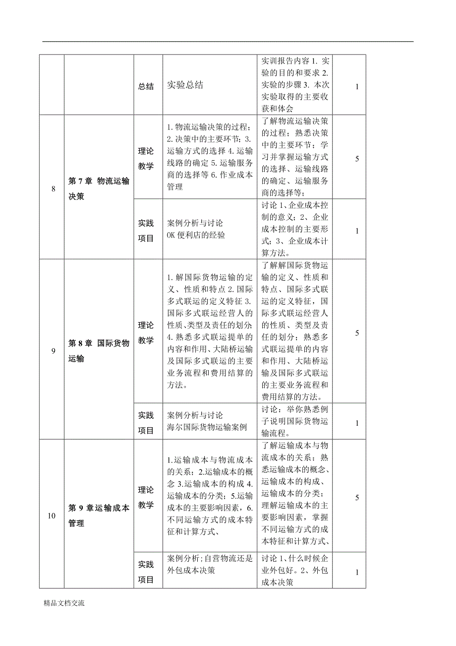 《运输管理》课程教学大纲_第4页