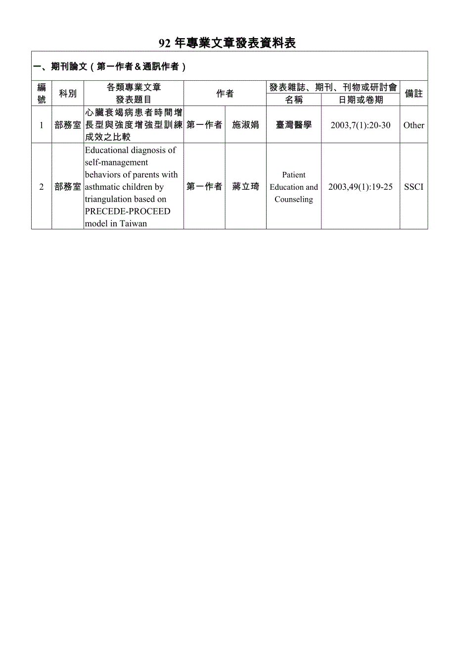 92年专业文章发表资料表.doc_第1页