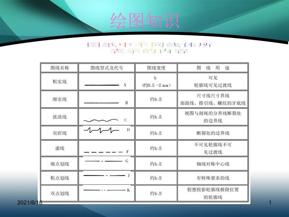 机械基础知识_第1页