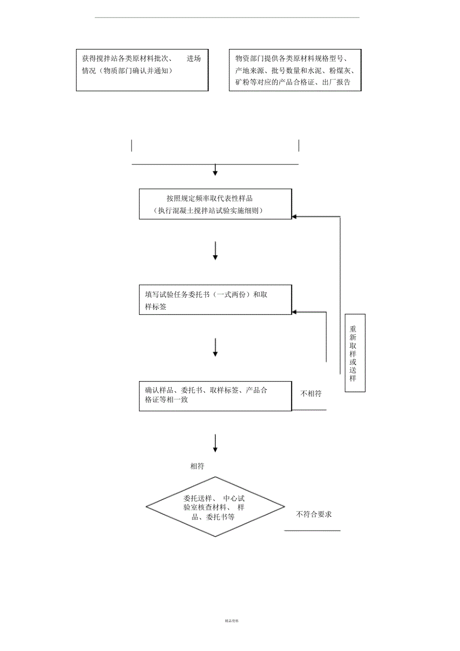 搅拌站原材料管理制度_第3页