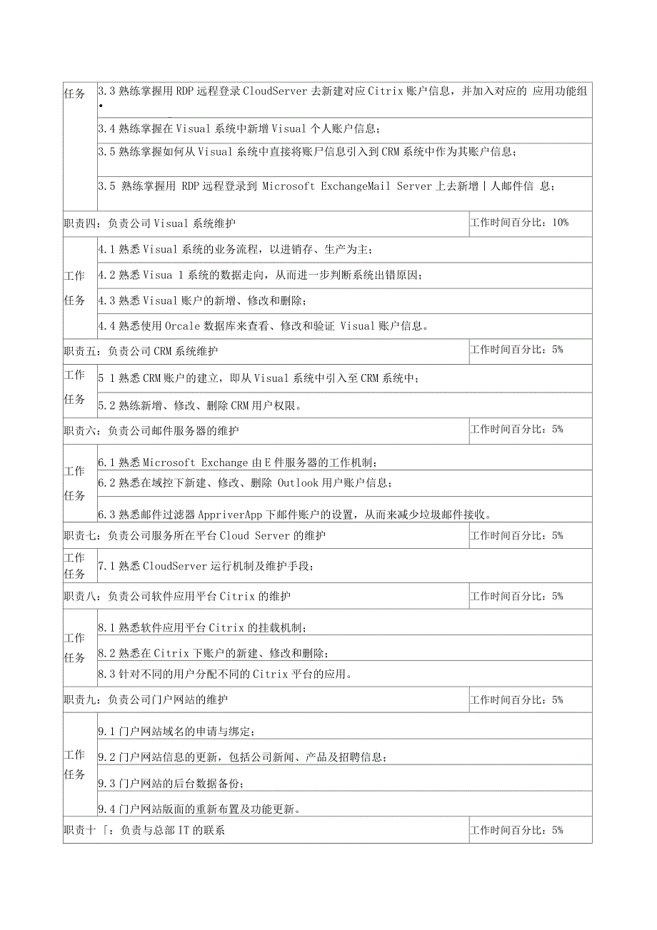 IT-岗位职责描述_第2页