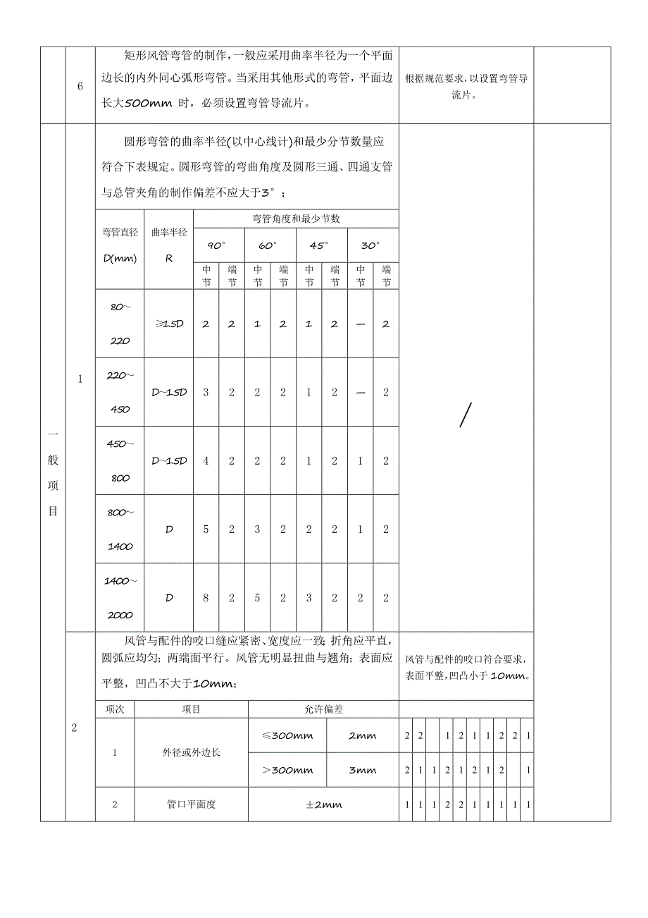 风管与配件制作工程质量检验比验收记录(金属)_第2页