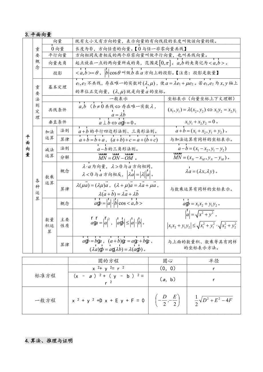 高中数学知识汇总_第2页