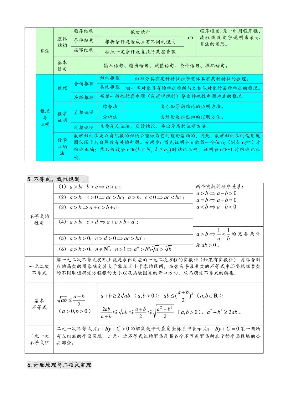 高中数学知识汇总_第3页