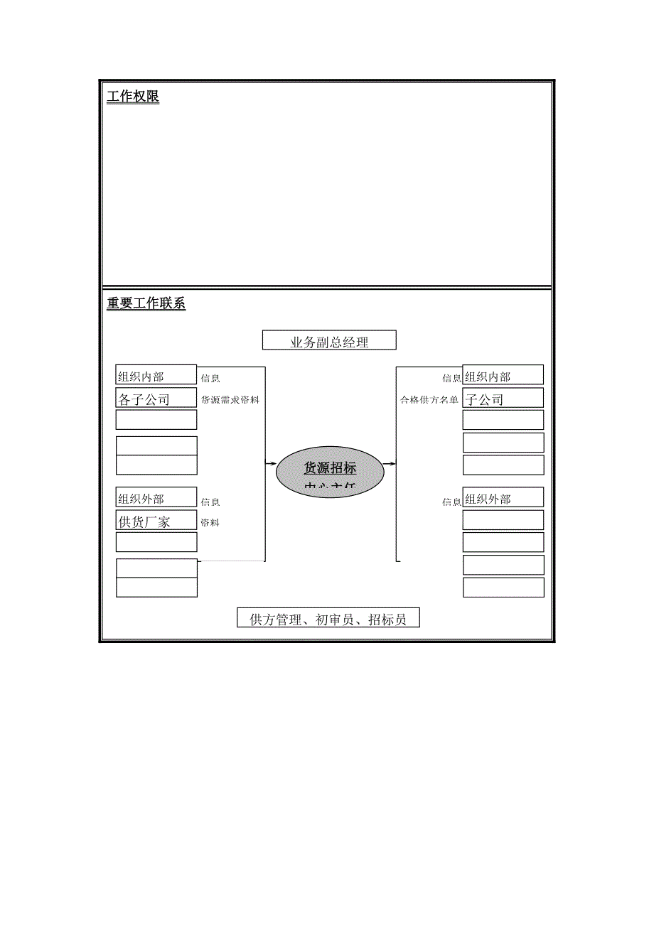 某招标中心职务说明书_第3页