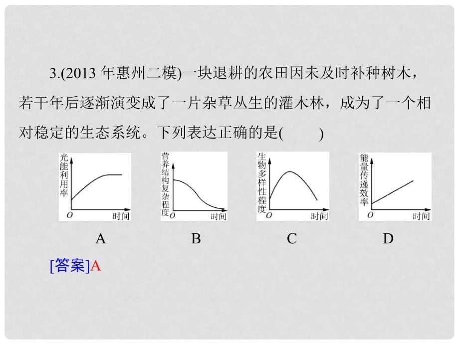 高考生物总复习 稳态与环境 第4章 章末知识提升配套课件 新人教版必修3_第5页