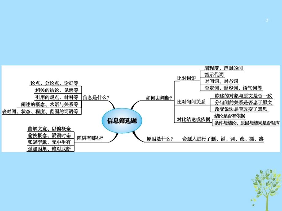 2019版高考语文二轮复习 专题1 论述类文本阅读 题点2 信息筛选题-溯源追流,题文比对课件_第3页