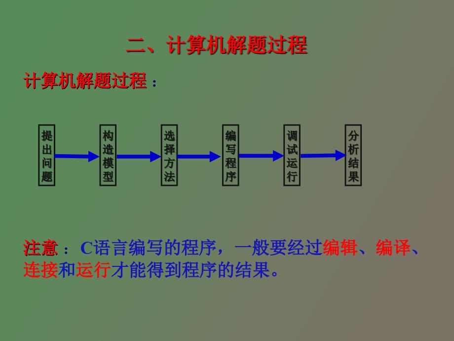 计算机软件基础自考本科_第4页