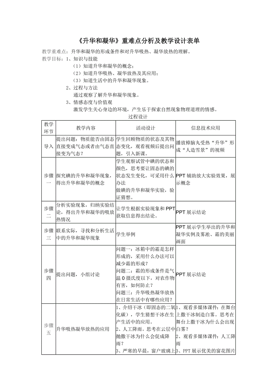 《升华和凝华》重难点分析及教学设计表单.docx_第1页