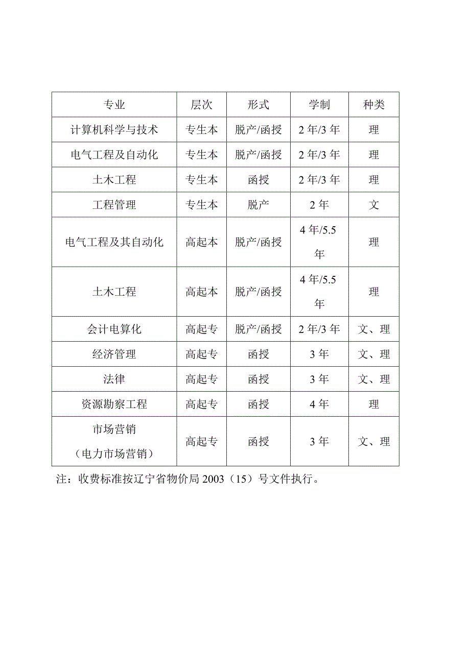 成人高考2005年招生简章.doc_第4页