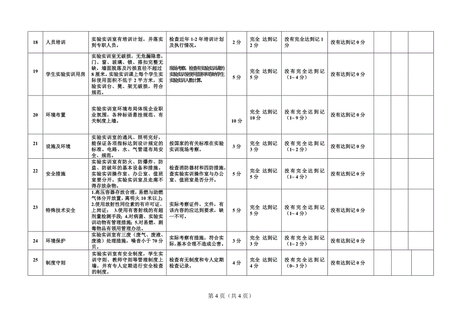 清远职业技术学院实验实训室建设项目评估指标记分表_第4页
