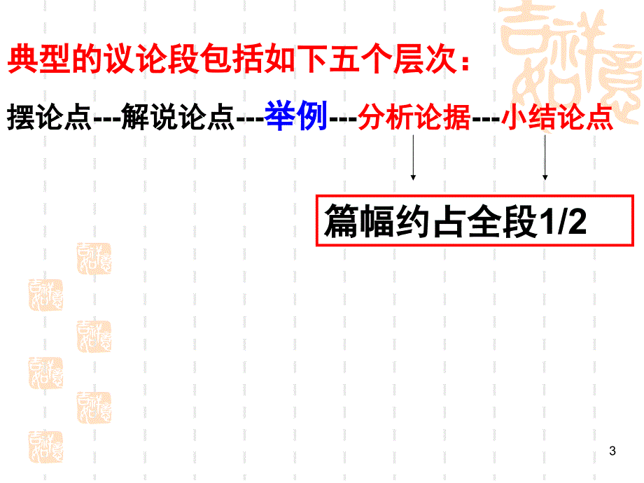 分析论据学会说理课堂PPT_第3页