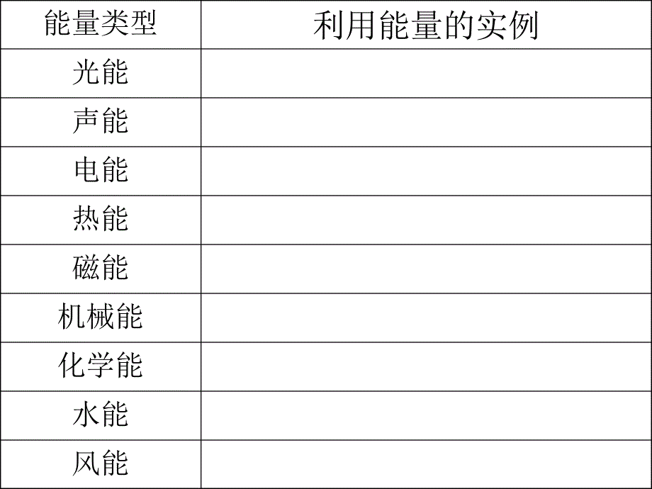 冀教版科学六上第8课《生活中的能量》ppt课件1.ppt_第3页