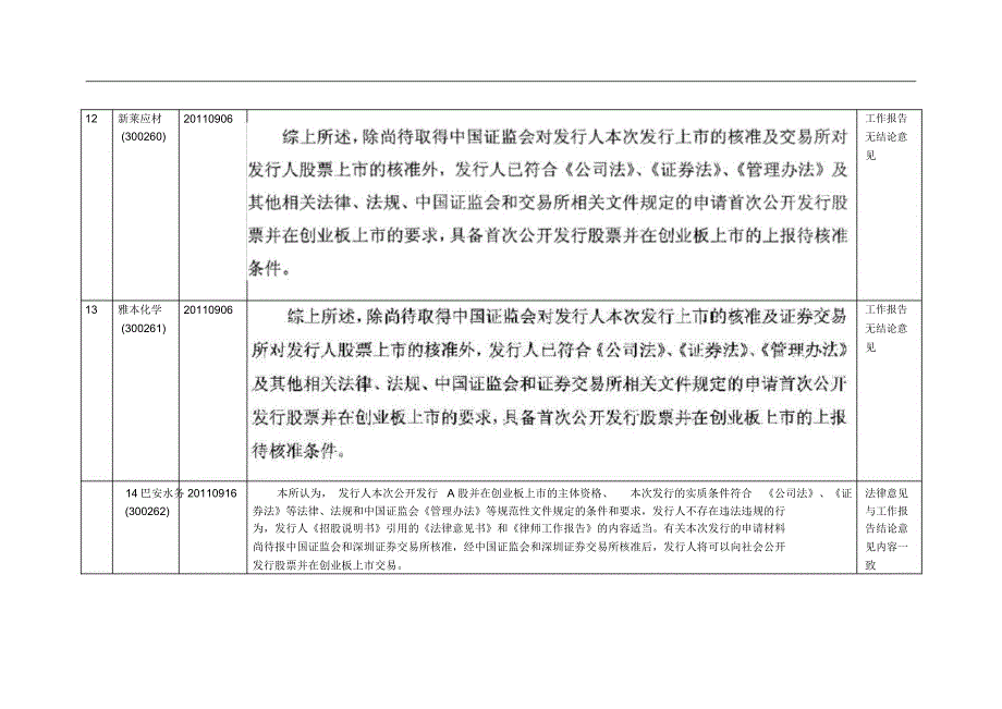 创业板2011年8、9月律师发表结论意见案例统计_第4页