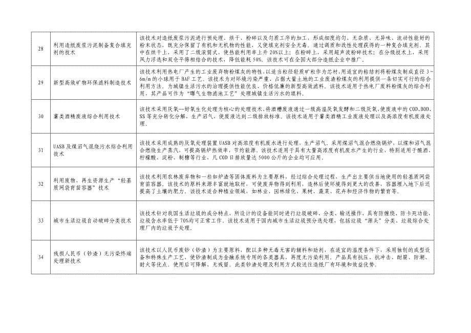 国家鼓励发展的资源节约综合利用和环境保护技术(综合利_第5页