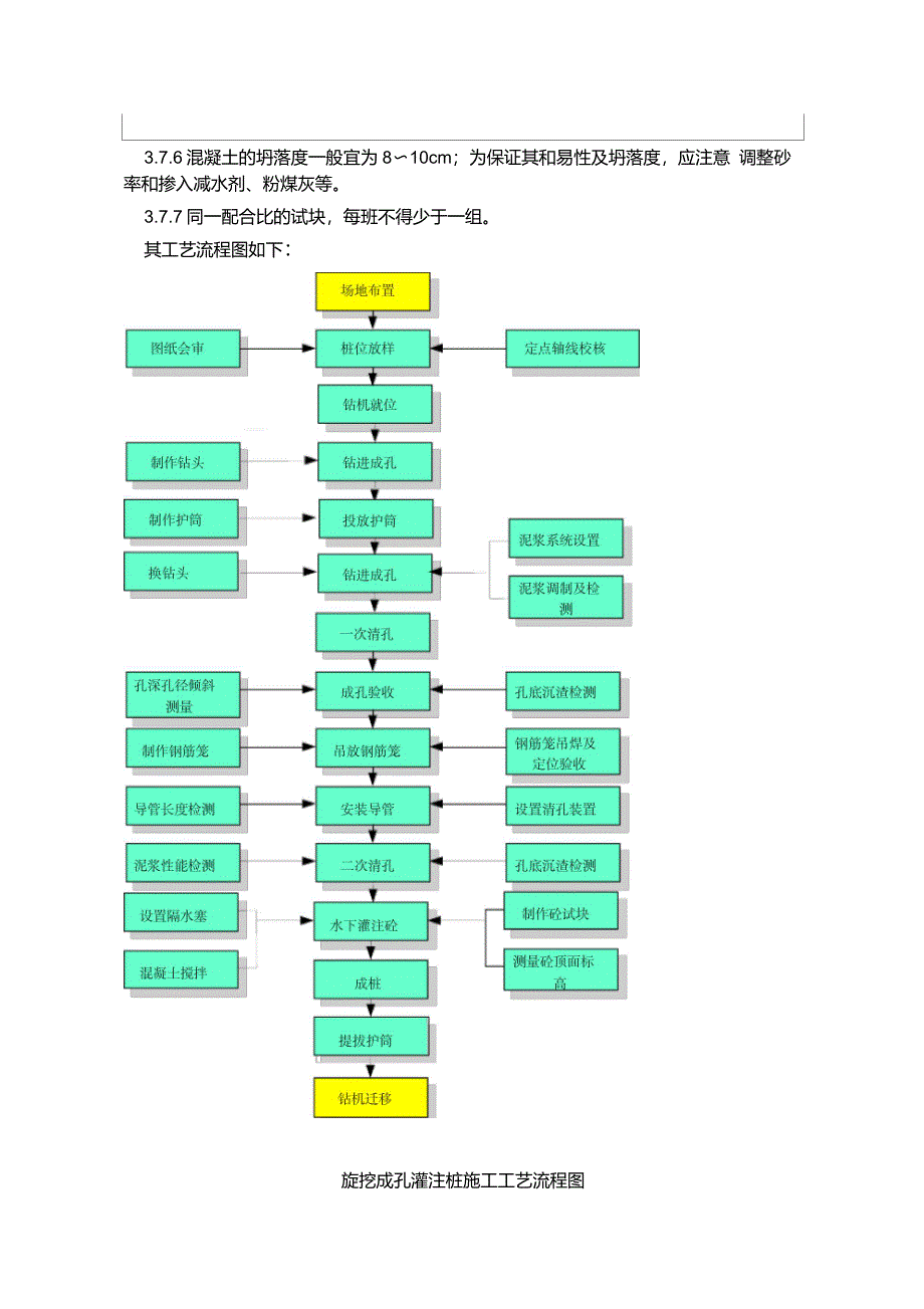 旋挖成孔灌注桩技术交底_第3页