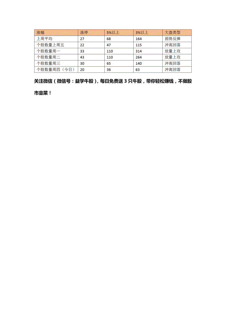 益学堂朱超：深港通能挽救市场？坐下来细聊.docx_第4页