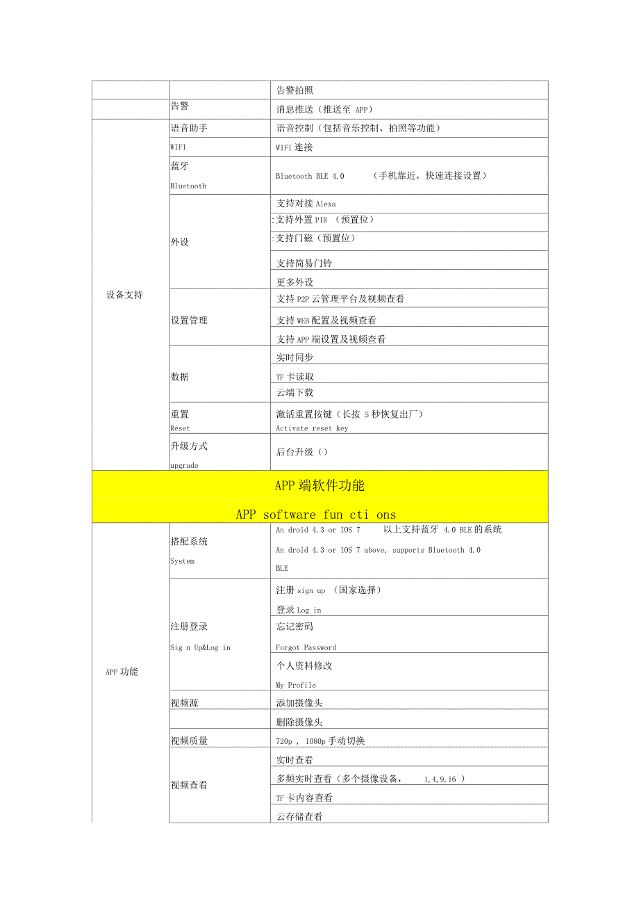 产品规格书-模板_第3页