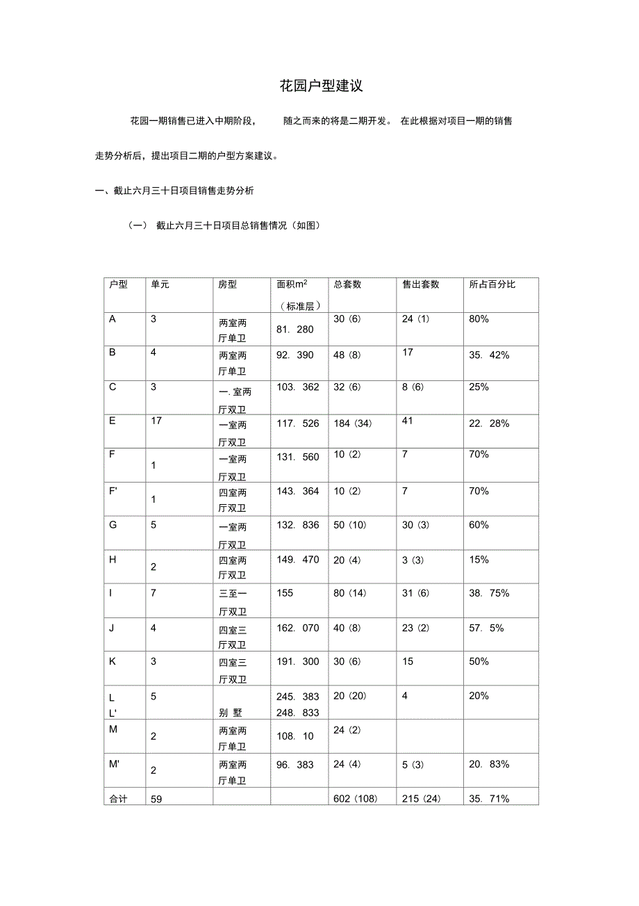 花园户型建议_第1页