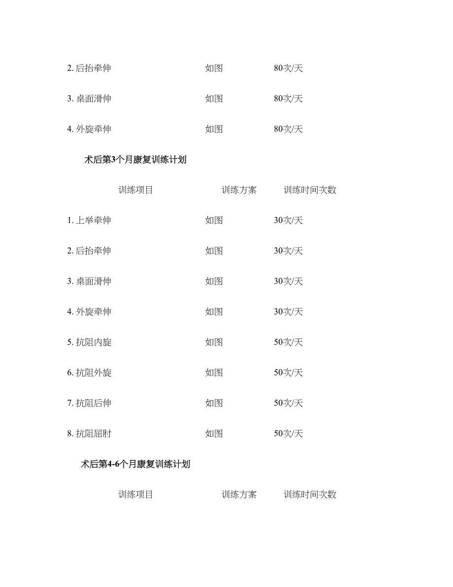 肩关节镜清理松解术后康复计讲解_第3页