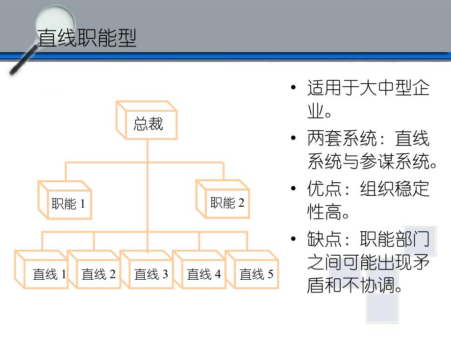 第七章组织模式_第3页