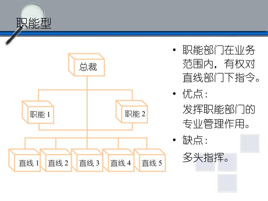 第七章组织模式_第4页