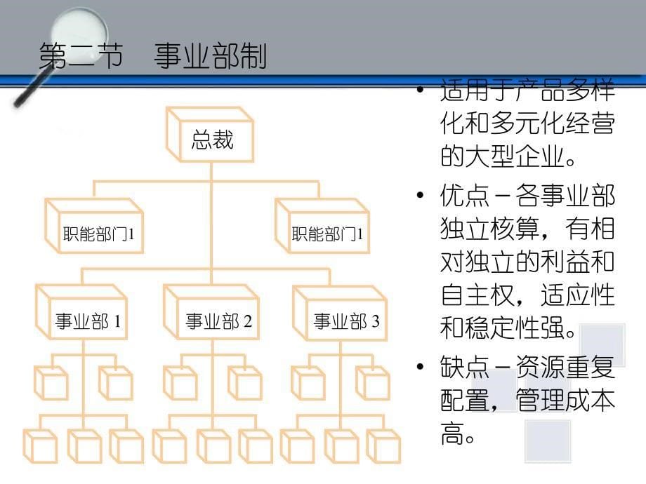 第七章组织模式_第5页