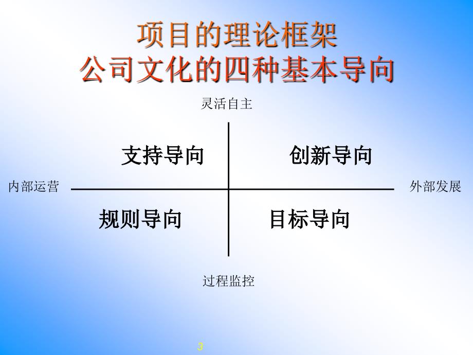 联想企业文化系统工程咨询报告_第3页