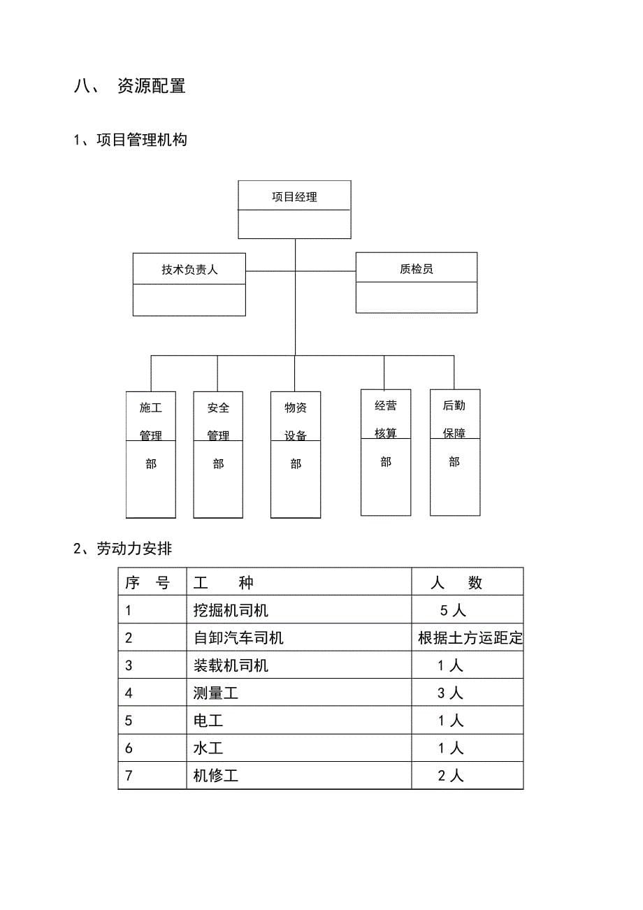 土方清运施组26009_第5页