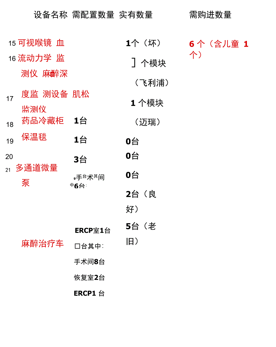 麻醉科手术室设备配置_第4页