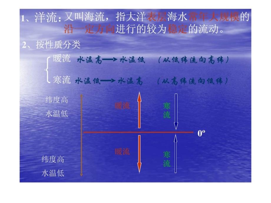 高一地理必修1水循环和洋流洋流_第2页