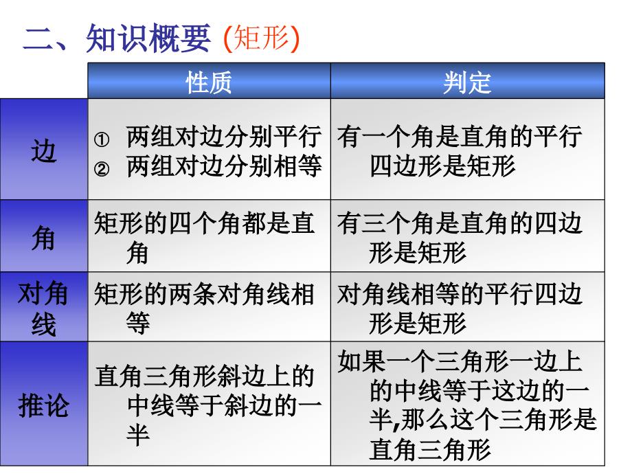 矩形菱形正方形复习课件_第3页