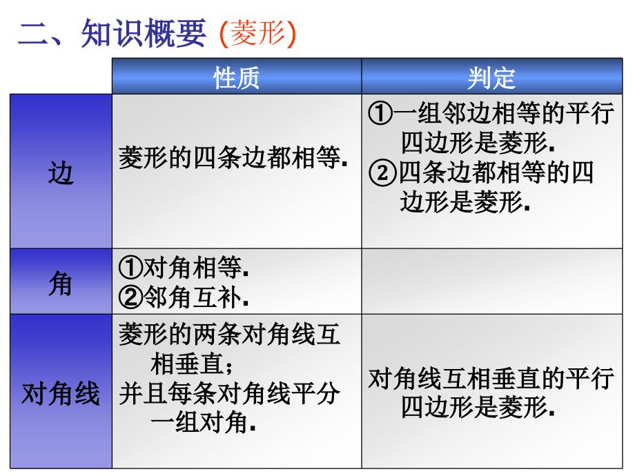 矩形菱形正方形复习课件_第4页