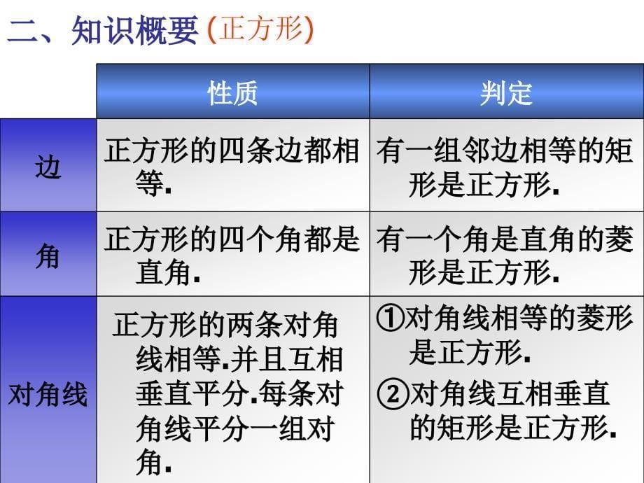 矩形菱形正方形复习课件_第5页