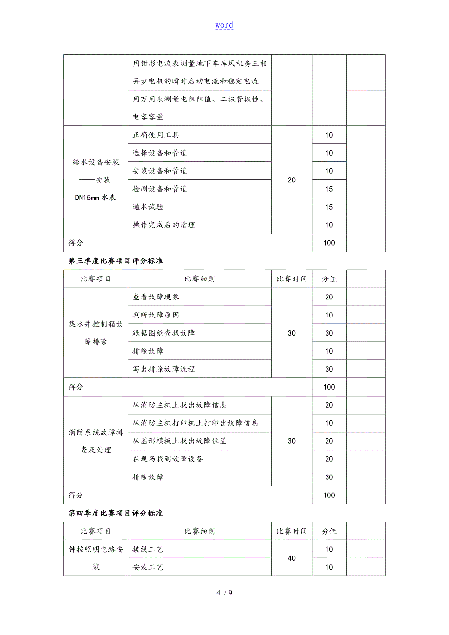 xx物业内勤维修季度维修技能大比武比赛要求规范_第4页