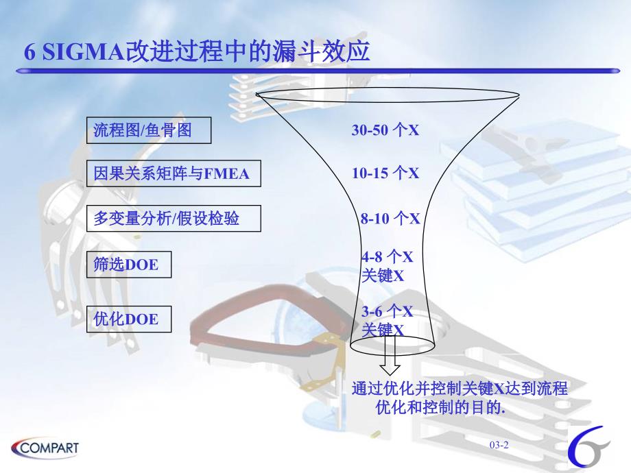 02多变量分析_第3页